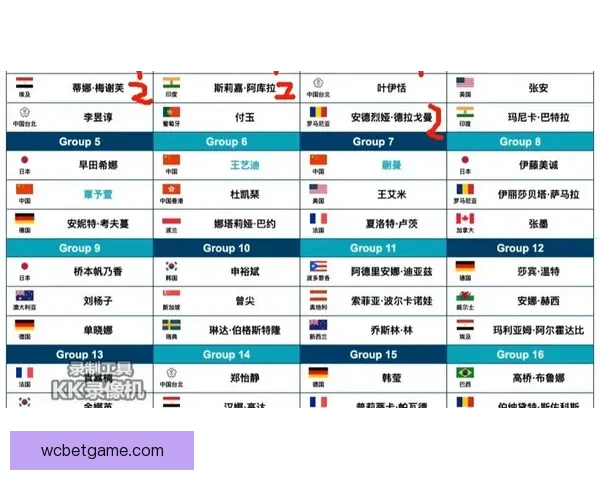 2026世界杯专家预测揭晓各大球队表现趋势及冠军之争分析