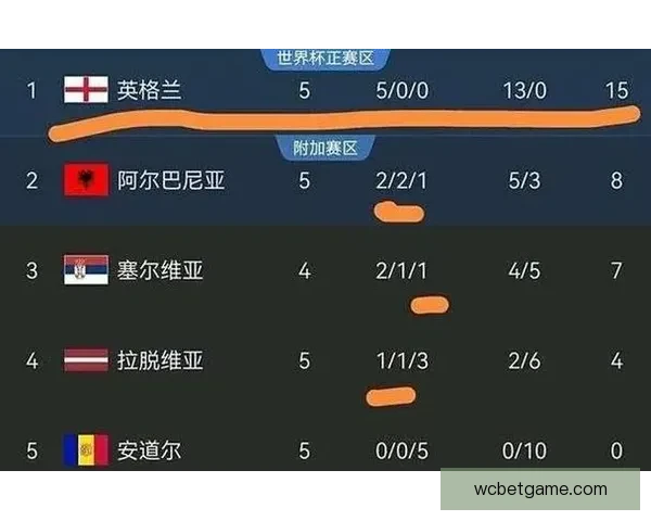 美加墨世界杯竞猜赔率分析与预测 揭秘热门球队晋级机会