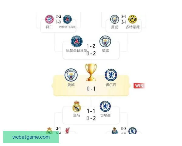 世界杯赛事预测与分析：深度剖析球队实力走势与晋级概率