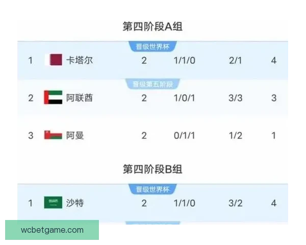 美加墨世界杯竞猜赔率分析与预测 揭秘热门球队晋级机会