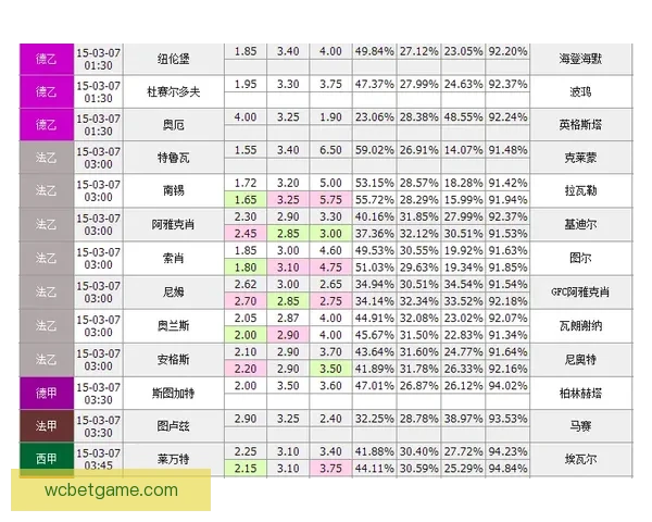 体育竞猜赔率分析：如何从数据中挖掘赢利机会并精准预测赛事结果